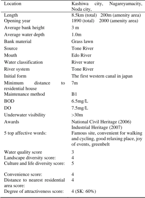 TABLE Location VI: BASIC INFORMATION OF TONE CANAL WATER PARK Kashiwa city, Nagareyamacity, 