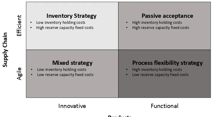 Figure 3: Four risk mitigation strategies