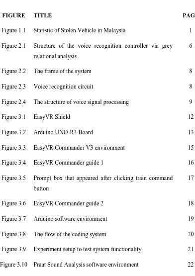 Figure 3.10 Praat Sound Analysis software environment 