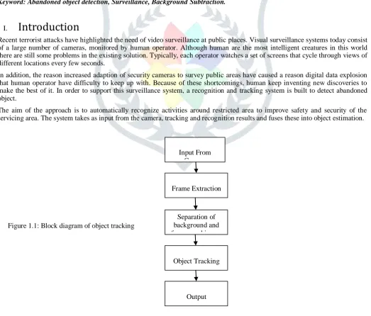 Figure 1.1: Block diagram of object tracking 