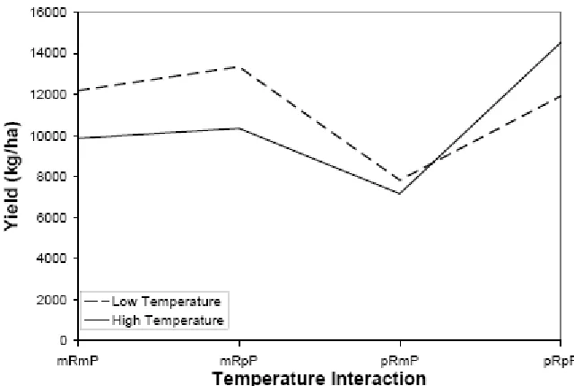 Figure 9d: Same as Figure 9a except for maize. 