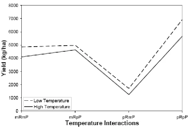 Figure 9e: Same as Figure 9b except for maize. 