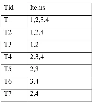 Table 6: Transaction db 