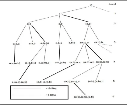 Figure 12: Lexicographic tree 