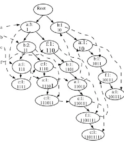 Figure 16: Construction of PLWAP tree 