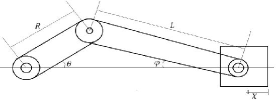 Figure 2.2: Slider Crank Mechanism 