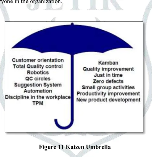 Figure 11 Kaizen Umbrella 