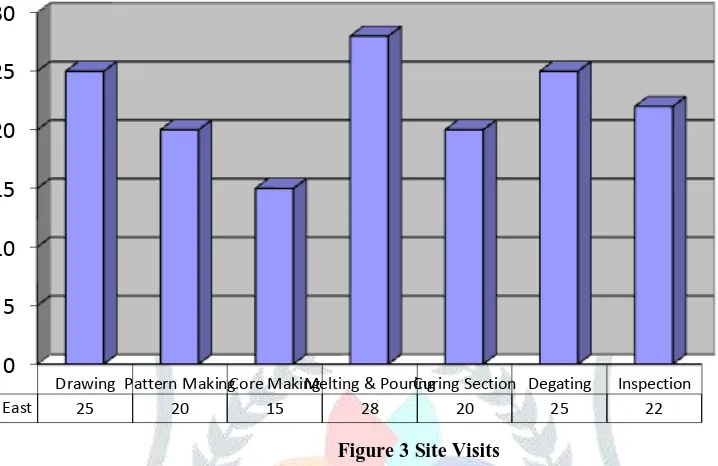 Figure 4. Structured Interviews 