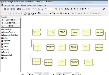 Figure 8 shows Simulation Results Based on Current State map: By analyzing the Current State Map simulation results are obtained