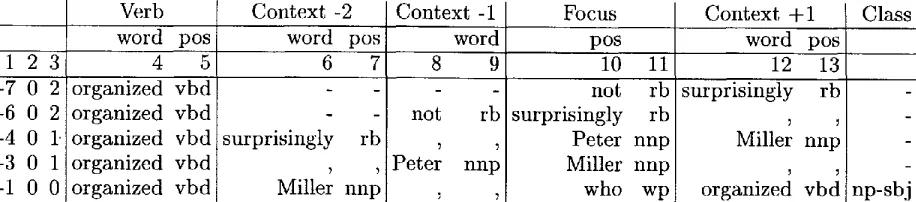 Figure 1: An example sentence annotated with POS. 