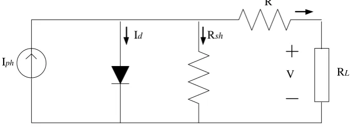 Figure 2.0: PV panel equivalent circuit 