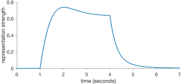 Figure 2.2 shows a theoretical example. By and large, similar versions and variations