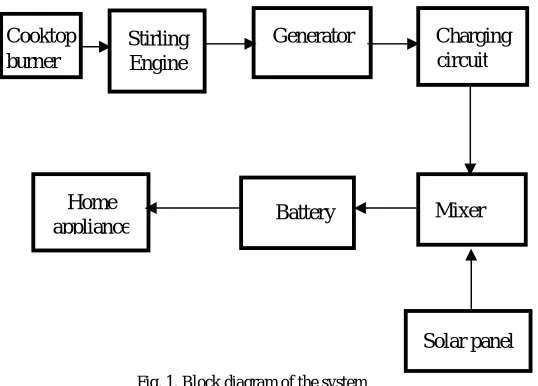 Fig. 1. Block diagram of the system 