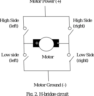 Fig. 2. H-bridge circuit  