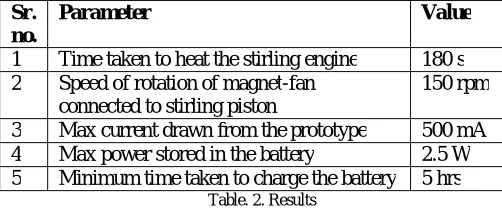 Table. 2. Results  The image shows how setup looks. The setup on left hand side is the stirling engine which is heated at its base