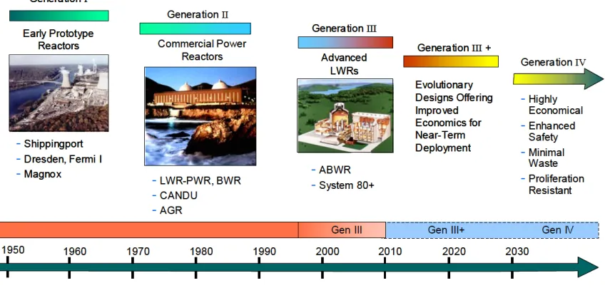 Figure  1.1: Light bulbs lit by the world's first electricity generated from nuclear power [2]