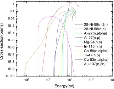 Table 3.3: Decay properties of the  152Eu standard source [91]. 
