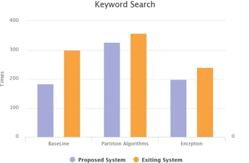 Fig. Existing System VS Proposed System 