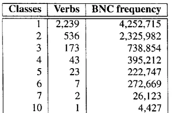 Figure 1: Relation between number of classes and alternations 