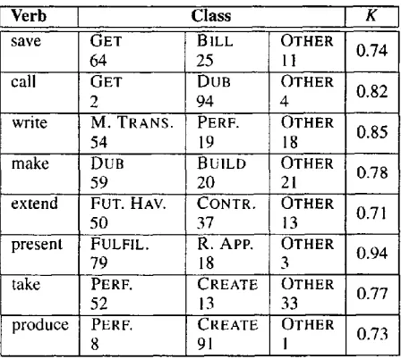 Table 4: Model accuracy against baseline 