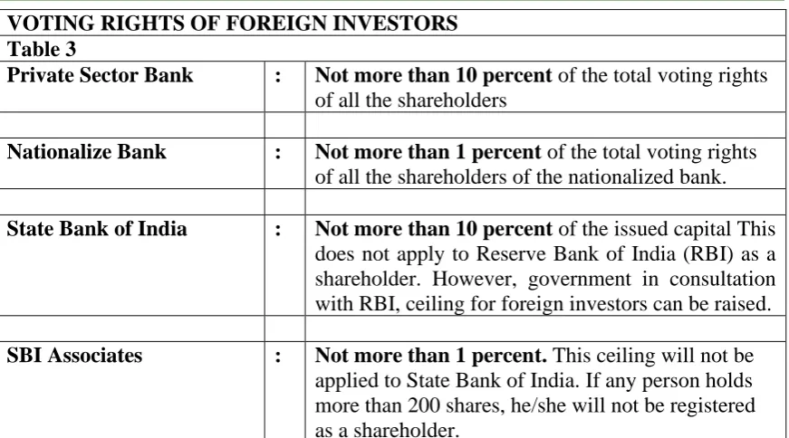Table 3 Private Sector Bank 