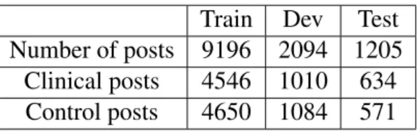 Table 2. Resulting data partitions summary.