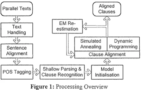 Figure 1: Processing Overview 