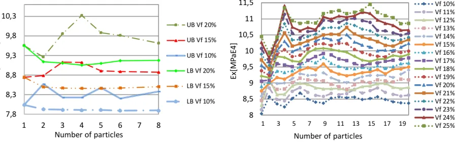Figure 3: Deterministic optimisations results.