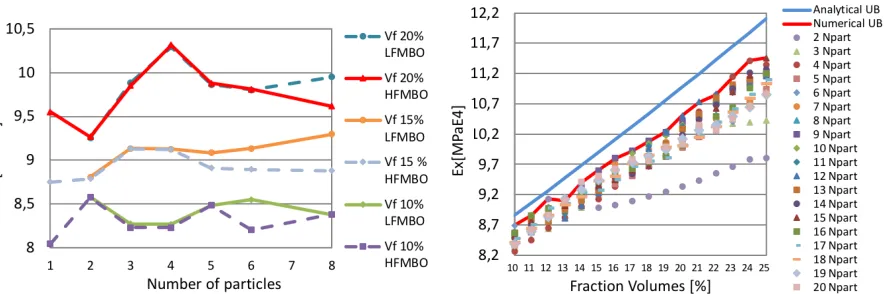 Figure 4: Results comparison.
