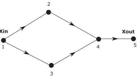 Fig. 20.IEEE ProofNetwork model of pipe network.