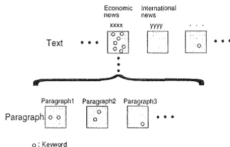 Figure 1: The structure of the WSJ corpus 
