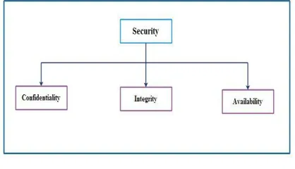 TABLE 1: DATA CONFIDENTIALITY 