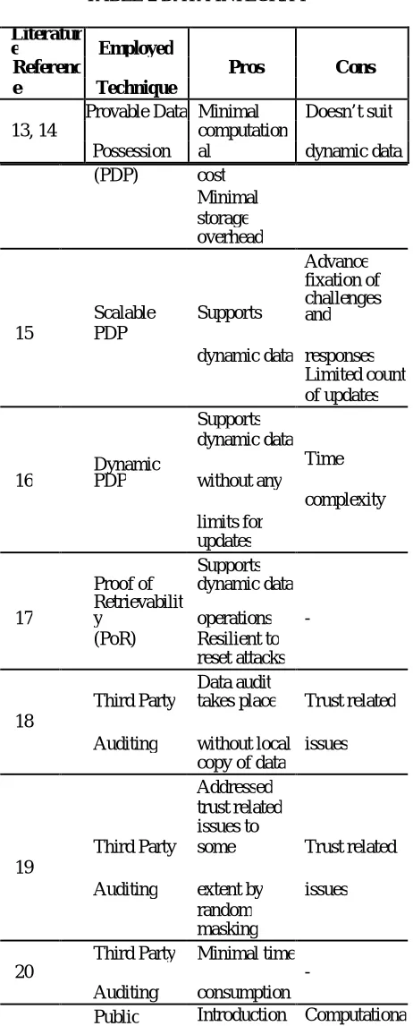 TABLE 2 DATA INTEGRITY    