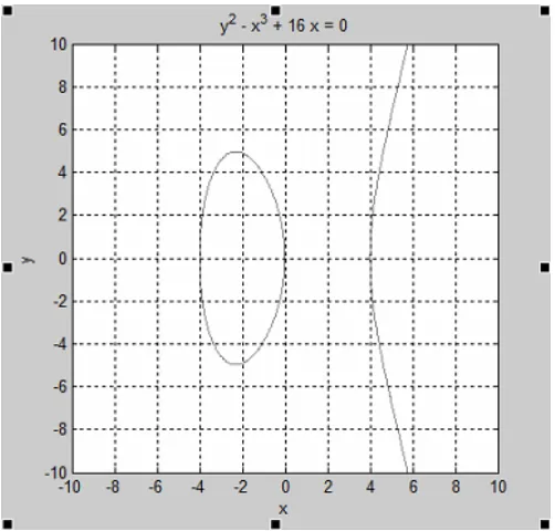 Table 2.1  PSEUDO CODE FOR CALCULATING: ����� � 