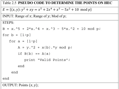 Table 2.5  PSEUDO CODE TO DETERMINE THE POINTS ON HEC 
