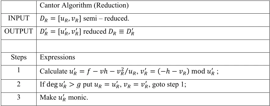 Table 4.2: Cantor Algorithm (Reduction) 
