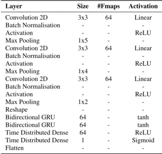 Table 1 presents the overall architecture of the proposed method.