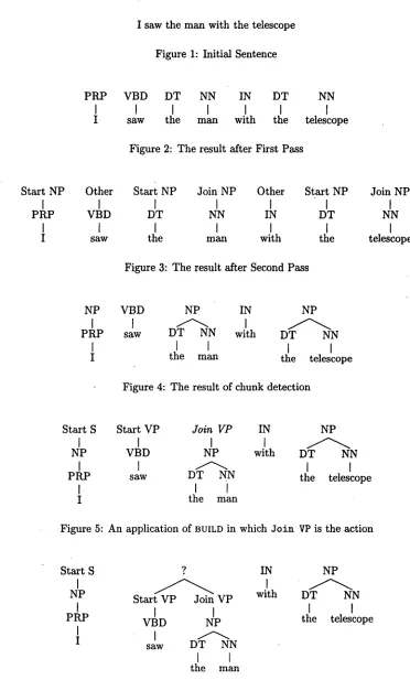 Figure 1: Initial Sentence 