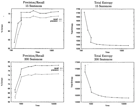 Figure 12: Beam Thresholding with and without the Prior Probability, Two Different Scales 