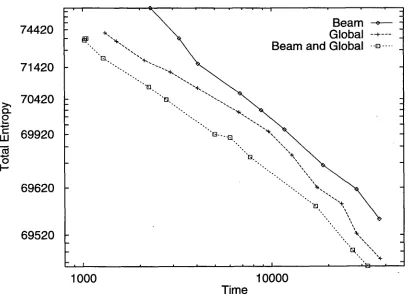 Figure 13: Combining Beam and Global Search 