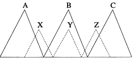 Figure 2: Global Thresholding Motivation 