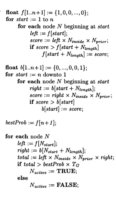 Figure 3: Global Thresholding Algorithm 