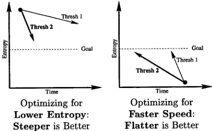 Figure 5: Gradient Descent Multiple Threshold Search 