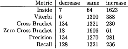 Figure 6 shows graphically how the algorithm works. There are two cases. In the first case, if 