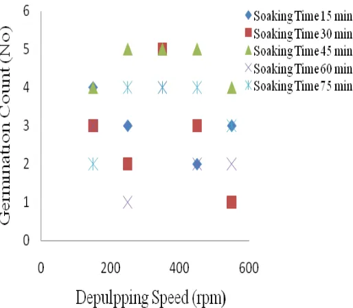 Fig. 8. Effects of Soaking Time on Recovery Efficiency  