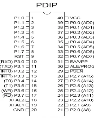 Fig 1: Micro-controller pin configuration 