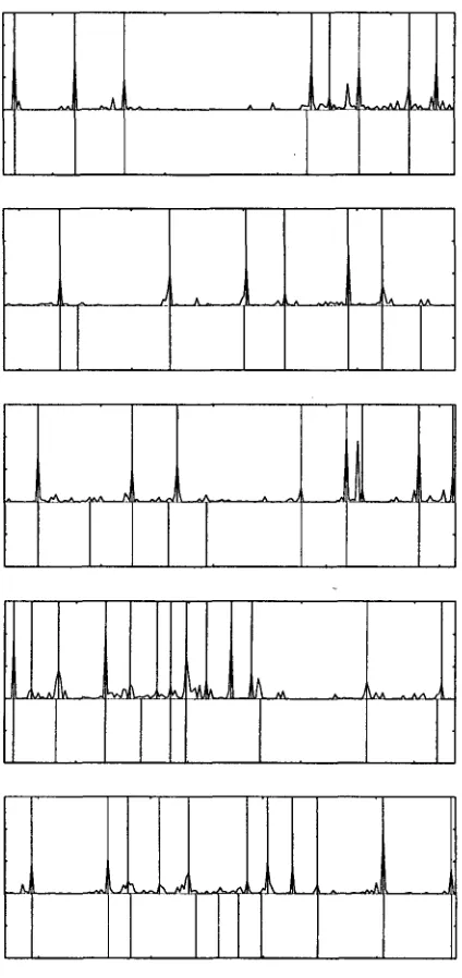 Figure 7: Typical segmentations of WSJ test data. The lower verticle lines indicate reference segmenta- 