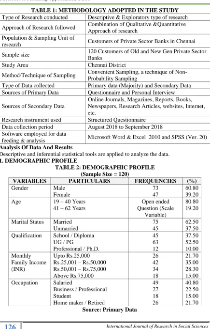 TABLE 1: METHODOLOGY ADOPTED IN THE STUDY Type of Research conducted 