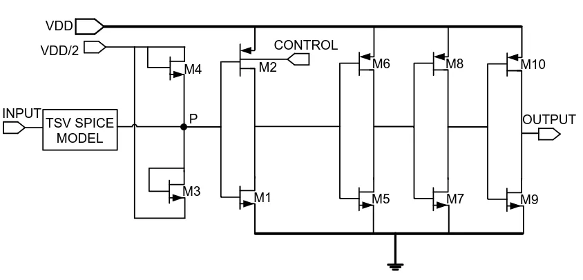 Figure 3.7: Sensing circuit used to reconstruct the TSV data 