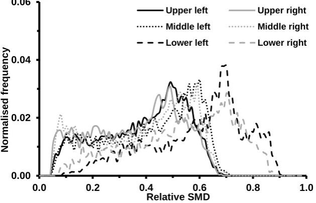 Table 5.12: Mean relative SMD values obtained from fuel 3 diesel sprays at 350bar (3.8ms after SoI)